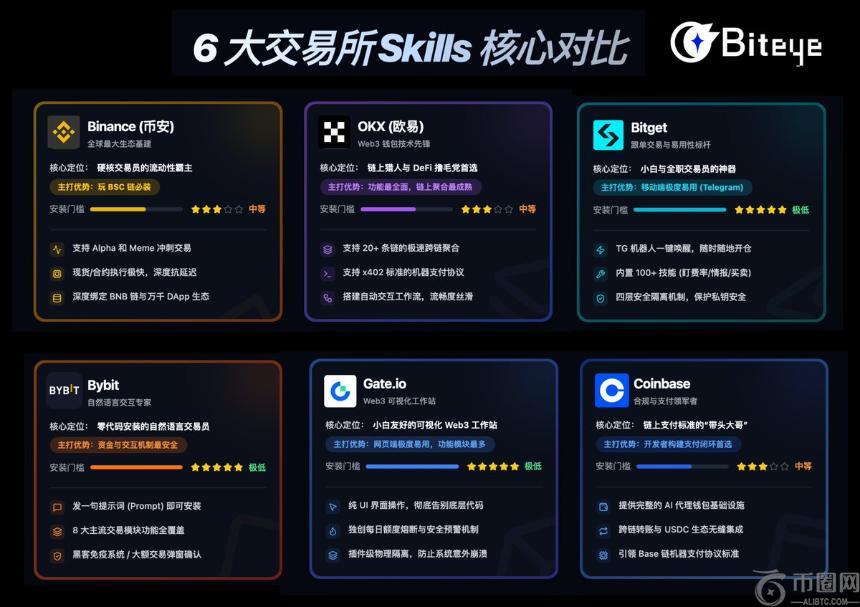 先锋发声,代币回购计,划暂停,ebpay官网下载app,ebpay下载,ebpay官网