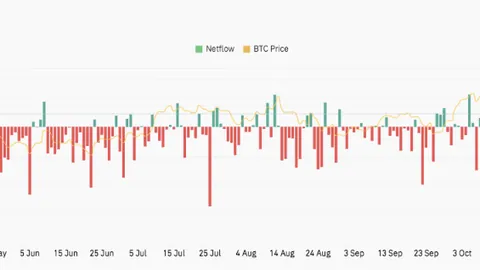 比特币稳守关键心理关口 币安交易所与欧易交易所入口助你把握市场机遇