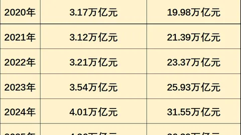 以太坊现货ETF迎五连涨，昨日净流入超460万美元，资金涌动见证市场信心飙升 —— 币市风云录