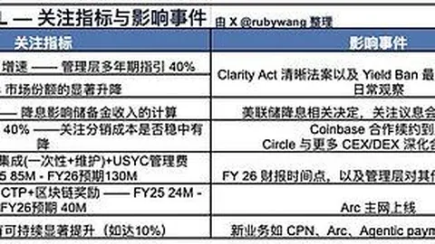易理华大动作！一夜间清仓PUMP和NEAR多单，一周斩获137万美元利润，币市风云再起！
