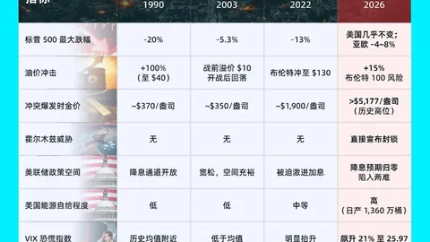 鲍威尔卸任前夕，美联储降息无望？沃勒高调动作，欲唤特朗普关注 - 币市风云录